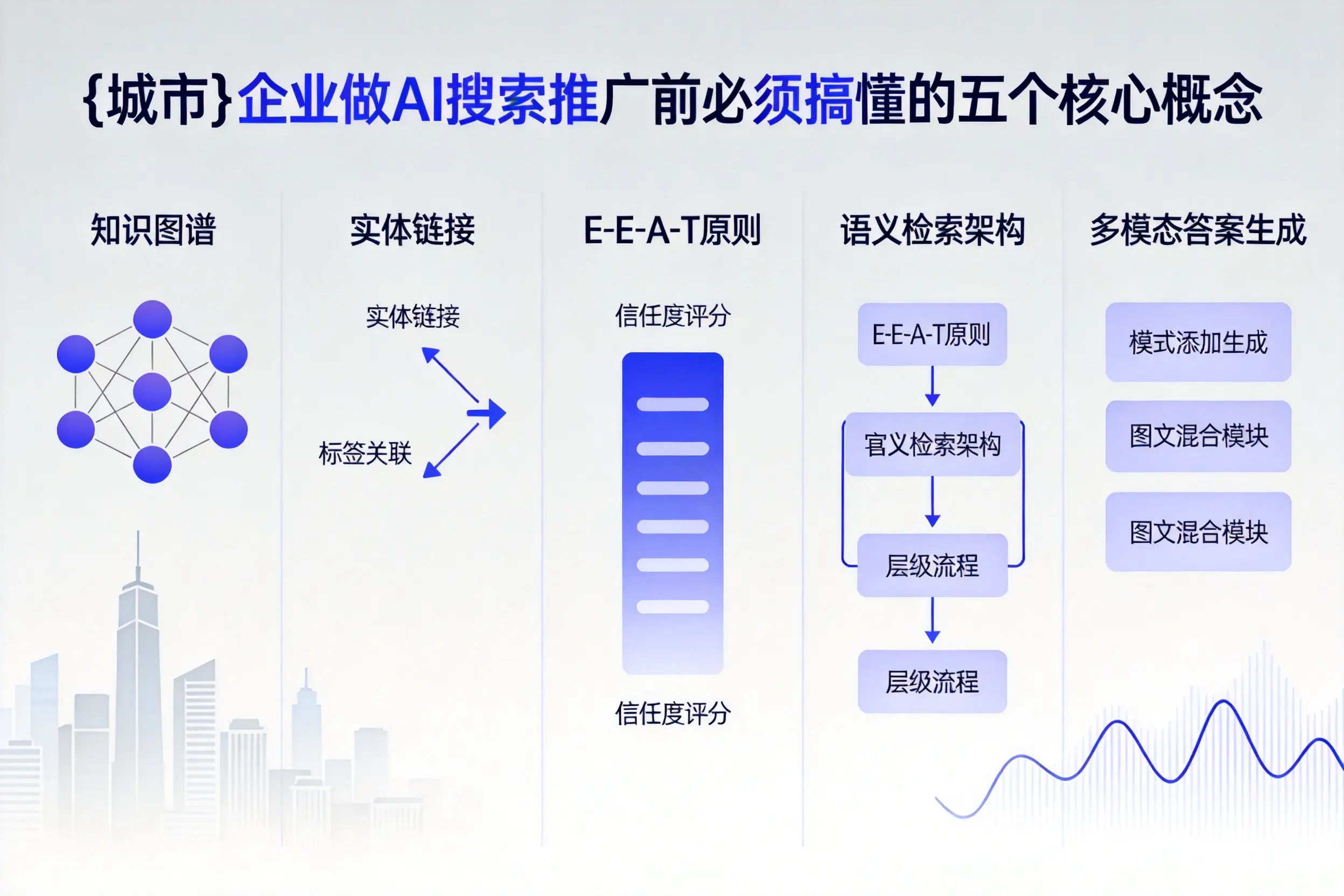 掇刀企业做AI搜索推广前必须搞懂的五个核心概念