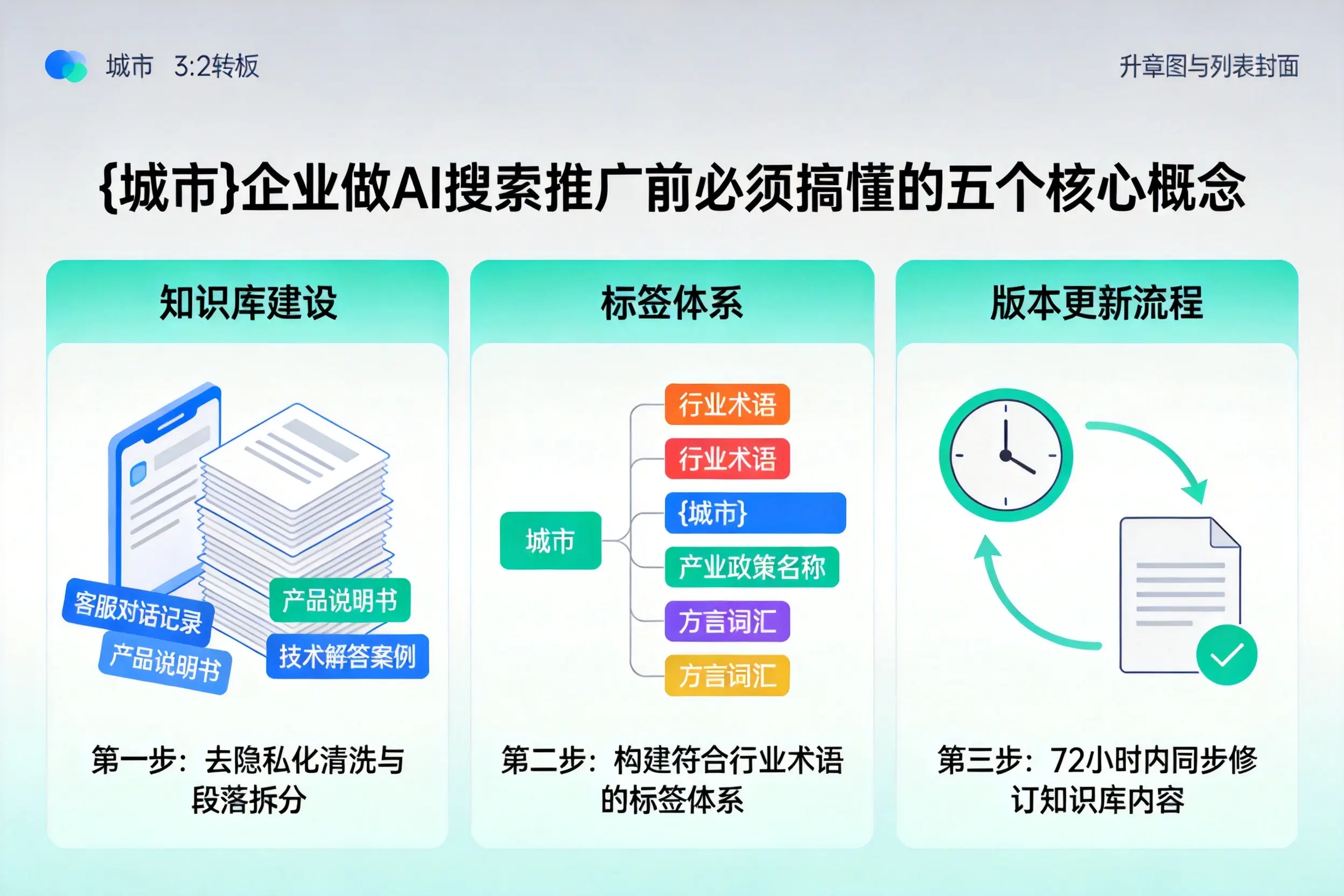 掇刀企业做AI搜索推广前必须搞懂的五个核心概念